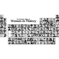 Poster of Periodic Table of Women in History