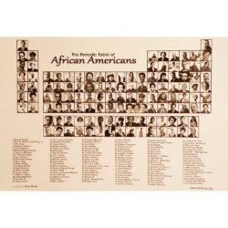 Poster of Periodic Table