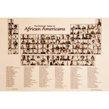 Poster of Periodic Table