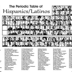 Poster of Periodic Table of Hispanics / Latinos in History