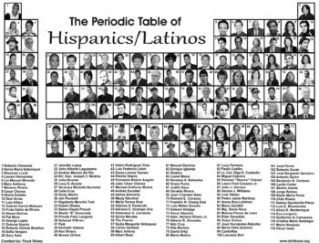 Poster of Periodic Table of Hispanics / Latinos in History